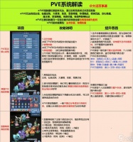 英雄联盟pve奖励有什么 怎么获取pve模式下的奖励