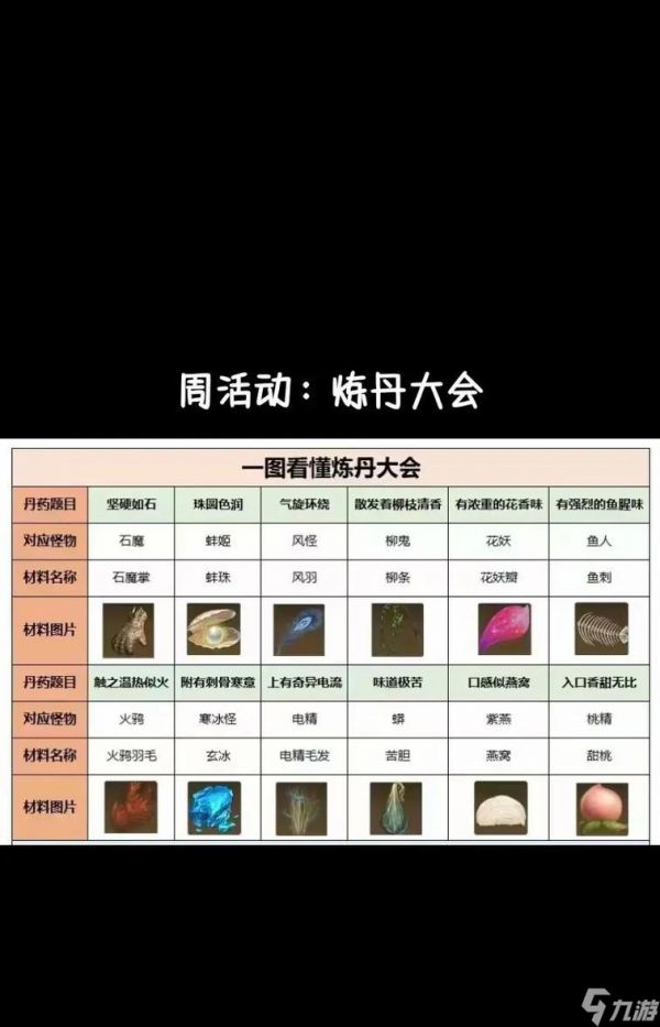 御龙在天仙炉炼丹步骤是什么？如何提高炼丹成功率？