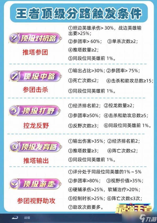 王者荣耀中牢路的解法是什么?