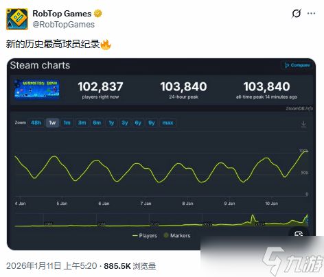 几何冲刺十二年逆袭：在线破十万背后的长青密码