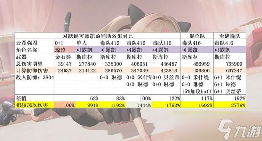 少女前线2追放贝丝蒂定位强度详解