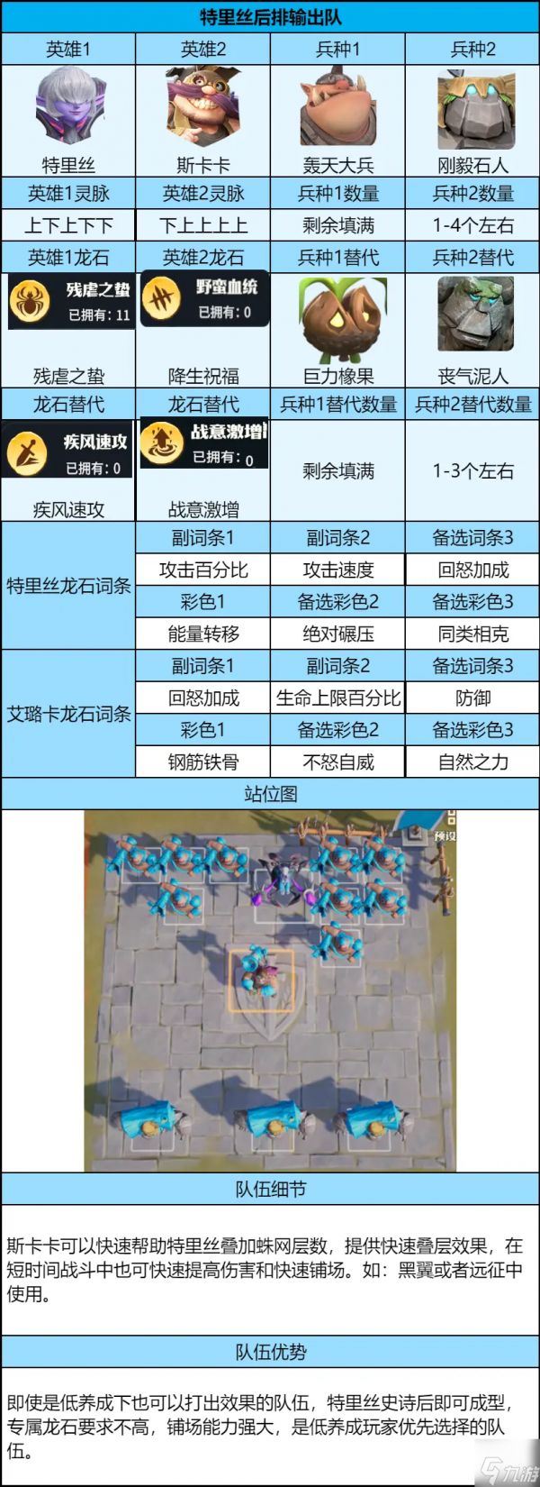 龙石战争后期平民队伍推荐攻略