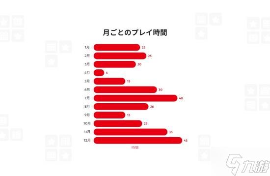 任天堂发布2025年回顾！历年最晚一次