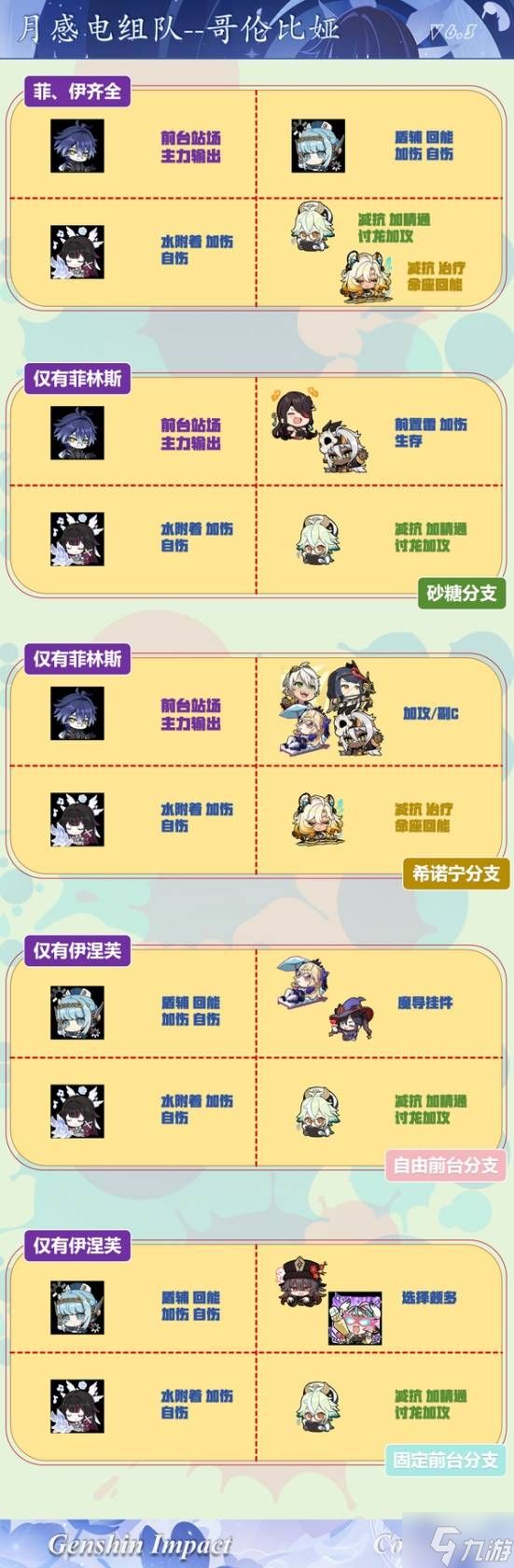 《原神》哥伦比娅抽取建议 哥伦比娅值得抽吗