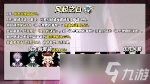 原神风起之日套装适合哪些角色