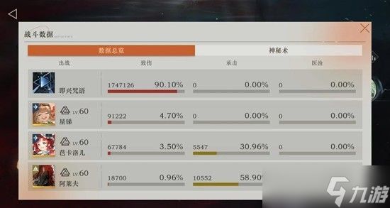 重返未来1999臆想潮第二关启示队通关攻略