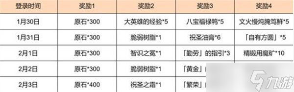 原神富贵登门活动介绍指南