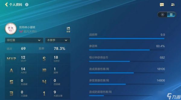 英雄联盟赛后面板是什么？赛后面板的功能有哪些？