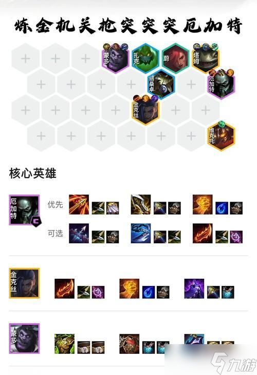 大头强化什么技能好英雄联盟?技能升级优先级如何?