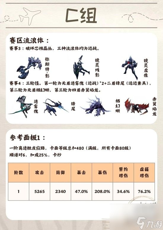 恋与深空本期高级锦标赛攻略 全昼队高级锦标赛图文攻略