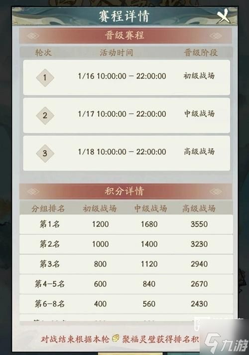 寻道大千四圣宝域氪金攻略