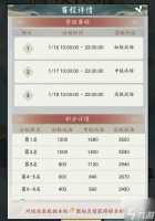 寻道大千四圣宝域氪金攻略