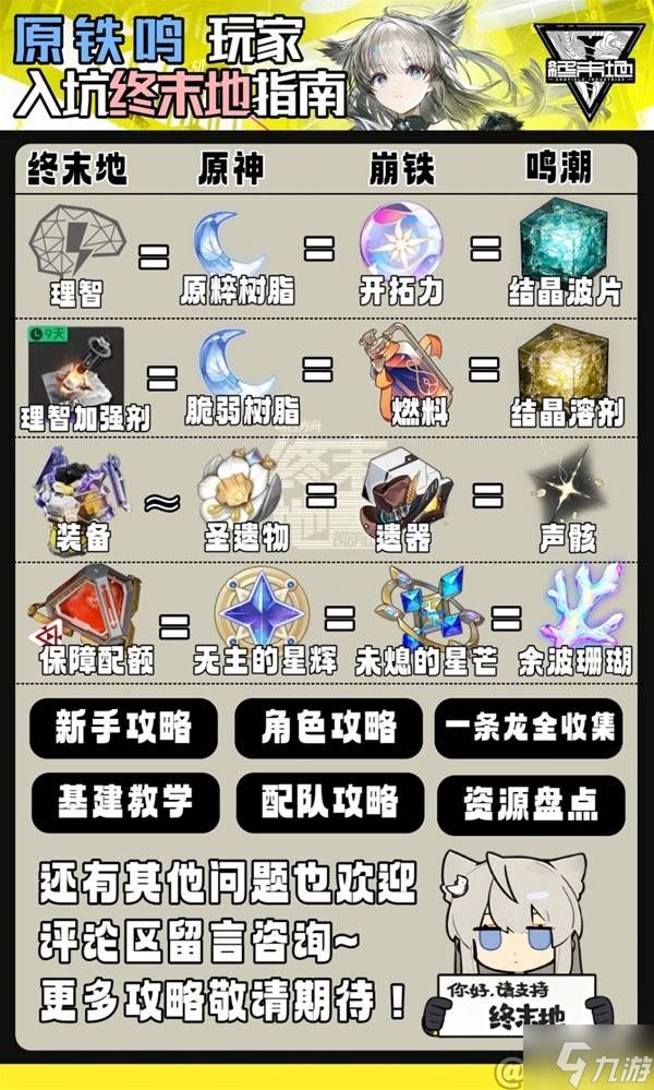 《明日方舟终末地》各资源功能类比