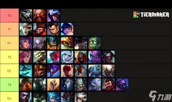 英雄联盟打野位应选择哪些英雄？