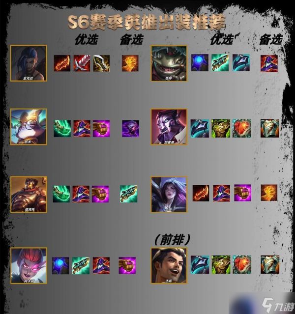 英雄联盟打野位应选择哪些英雄？