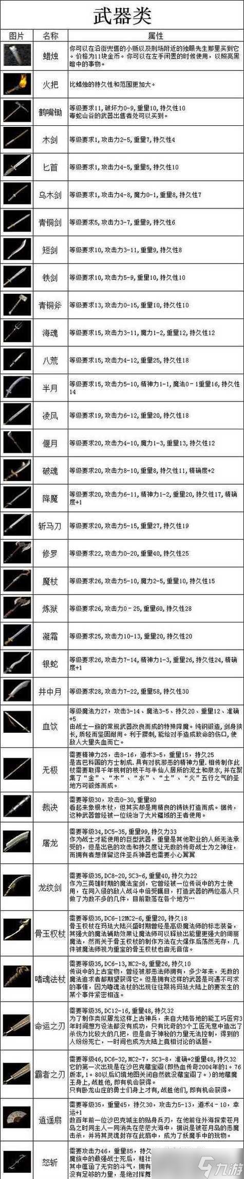 热血传奇不花钱怎么升级？有哪些免费升级技巧？