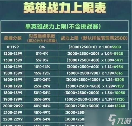 英雄联盟中的占比率是如何计算的？