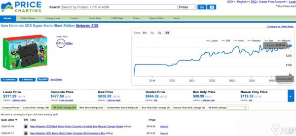 随着DS和3DS价格飙升 任天堂粉丝后悔没有早点入手
