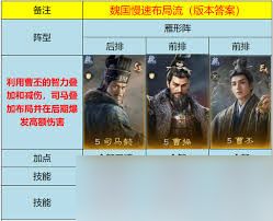 三国谋定天下s9曹丕如何搭配阵容