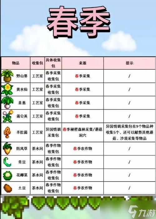 星露谷物语献祭任务攻略（星露谷物语献祭任务如何顺利完成）