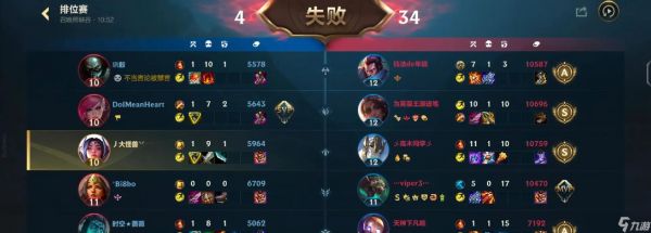 英雄联盟15000分代表什么水平？达到这个分数需要什么技巧？