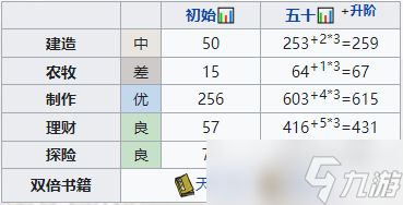 江南百景图裴闻镜培养全攻略