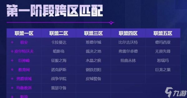 英雄联盟三区并区的具体时间是什么时候？