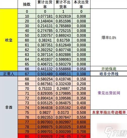 《明日方舟终末地》抽卡规划 终末地抽卡机制解读