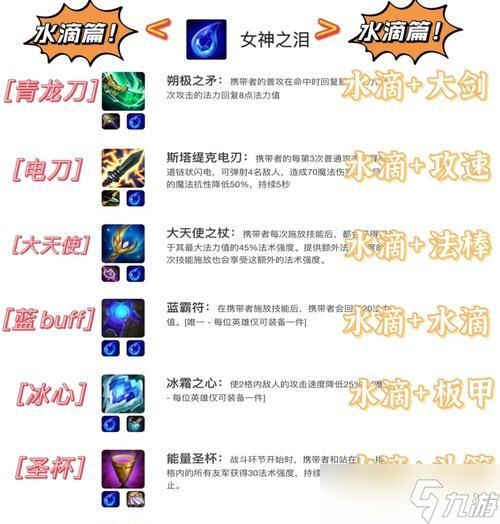 英雄联盟中超级肉装的构建方法是什么？