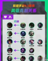 英雄联盟PK的具体规则有什么 怎么进行公平对战