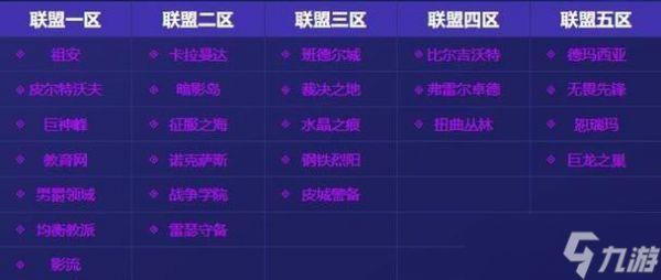 英雄联盟中哪个位置最适合你？