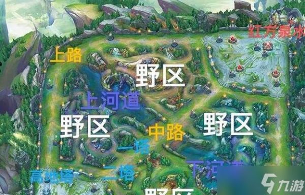 英雄联盟中哪个位置最适合你？