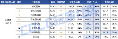DNF2026征战者时装属性怎么选
