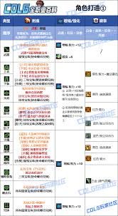 DNF2026春节男魔法师VP有哪些改动