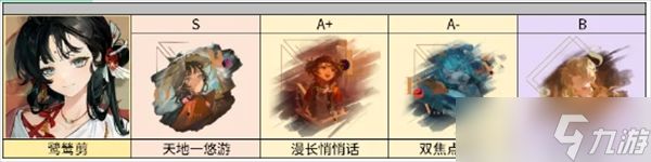 重返未来1999角色鹭鸶剪玩法攻略