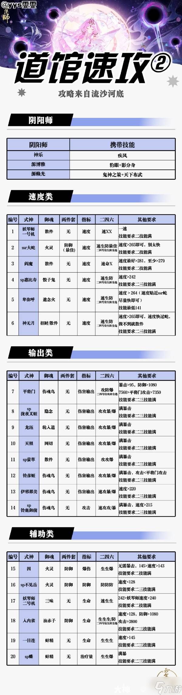 《阴阳师》神无月版本道馆进攻阵容分享