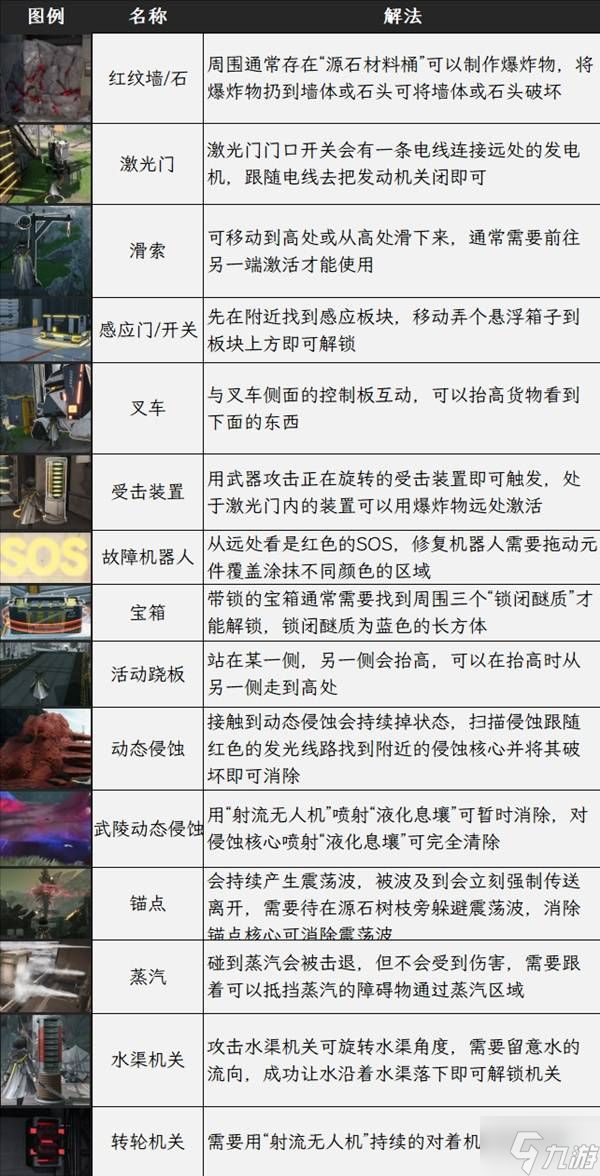 《明日方舟终末地》地区探索教学 怎么提升跑图速度