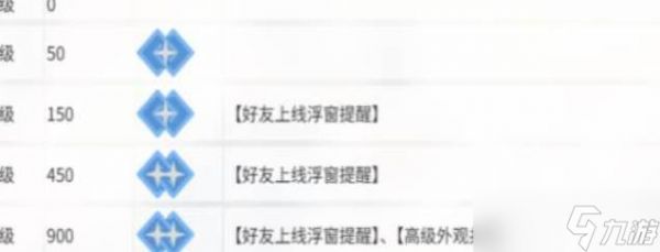 卡拉彼丘手游亲密度快速提升