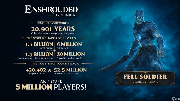 雾锁王国玩家突破500万,1.0版计划公开