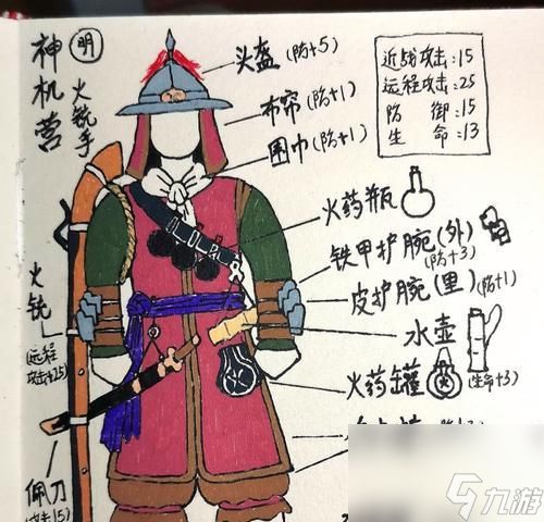 火铳兵种在游戏中的选择与战术运用（以战意火铳兵种为例）