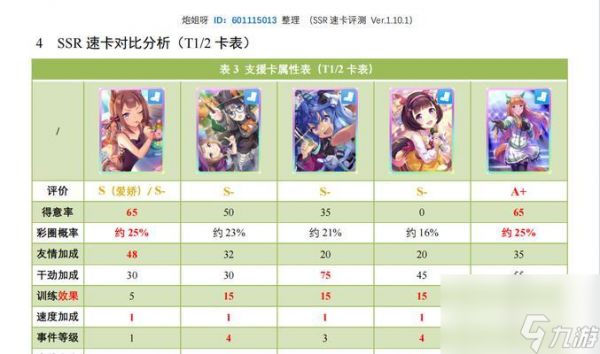 《了解赛马娘节奏榜，掌握游戏攻略秘籍》（赛马娘节奏榜介绍及关键玩法指南）