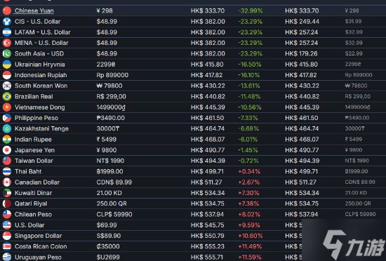 悲报!《极限竞速:地平线6》国区成最低价!巴基斯坦已涨价