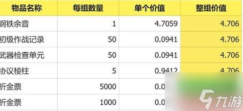 明日方舟终末地预抽卡选什么 预抽卡资源选择推荐