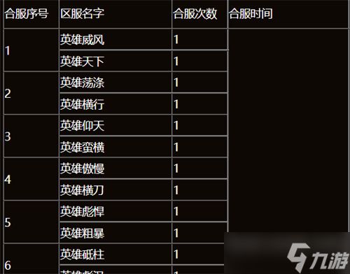 原始传奇合区规则介绍