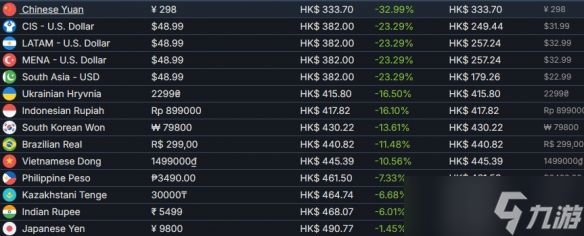 298元！《极限竞速：地平线6》国区成全球最低价！