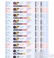 英雄联盟中什么战绩可以出线 出线的条件是什么