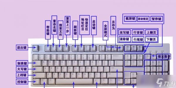雷霆一击键盘操作指南(玩转雷霆一击键盘)