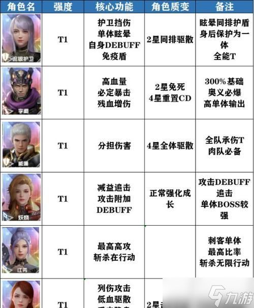 黎明前20分钟全角色流派打法揭秘（以游戏为主的全角色打法）