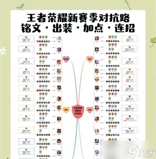 上路英雄选择策略是什么？怎样才能赢得对线？