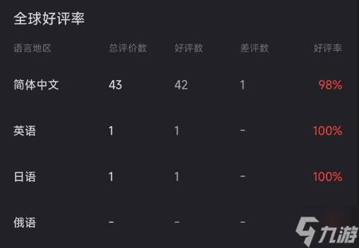 中式梦核《千禧梦》Steam发售获97%好评：首发34元 玩家直呼对味